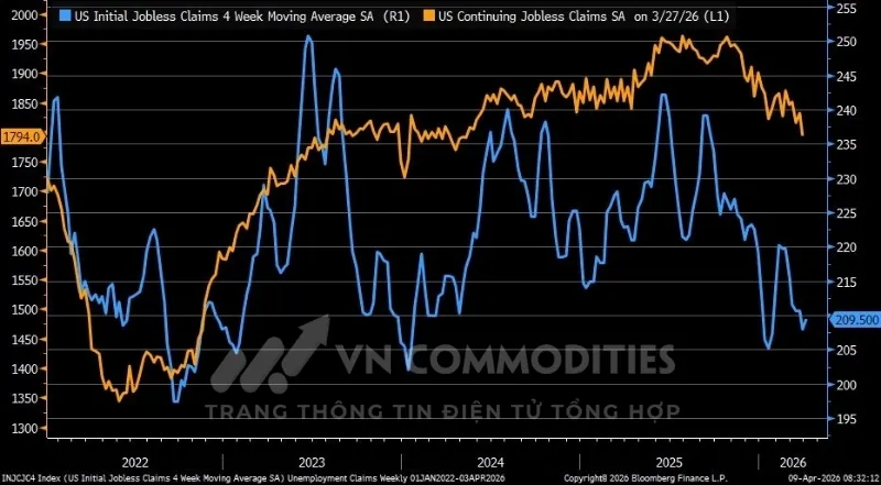 Đơn xin trợ cấp tăng nhẹ